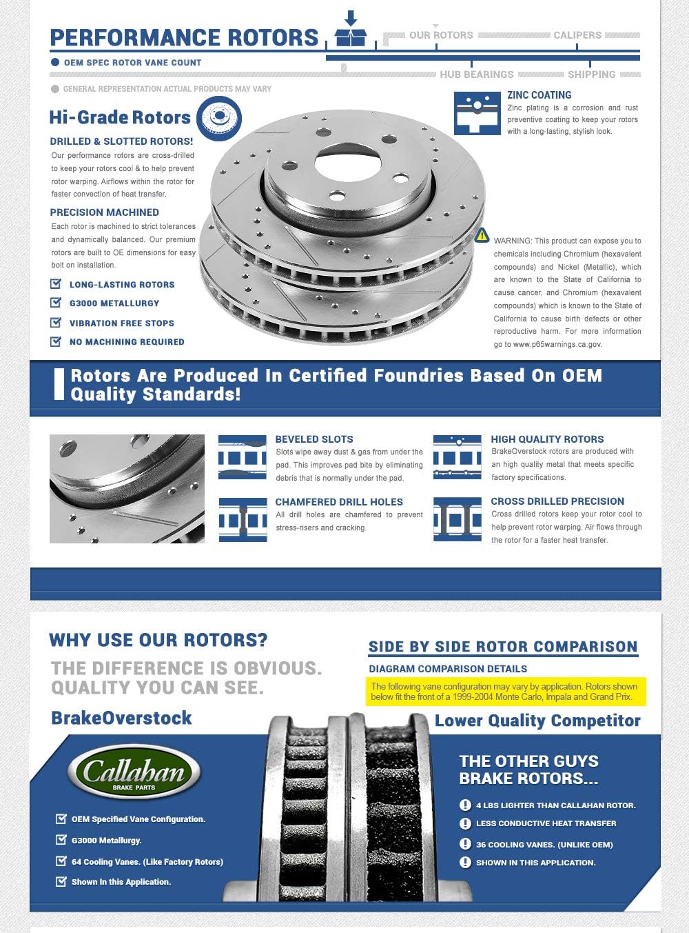 FRONT Premium Grade Rotors Set I689