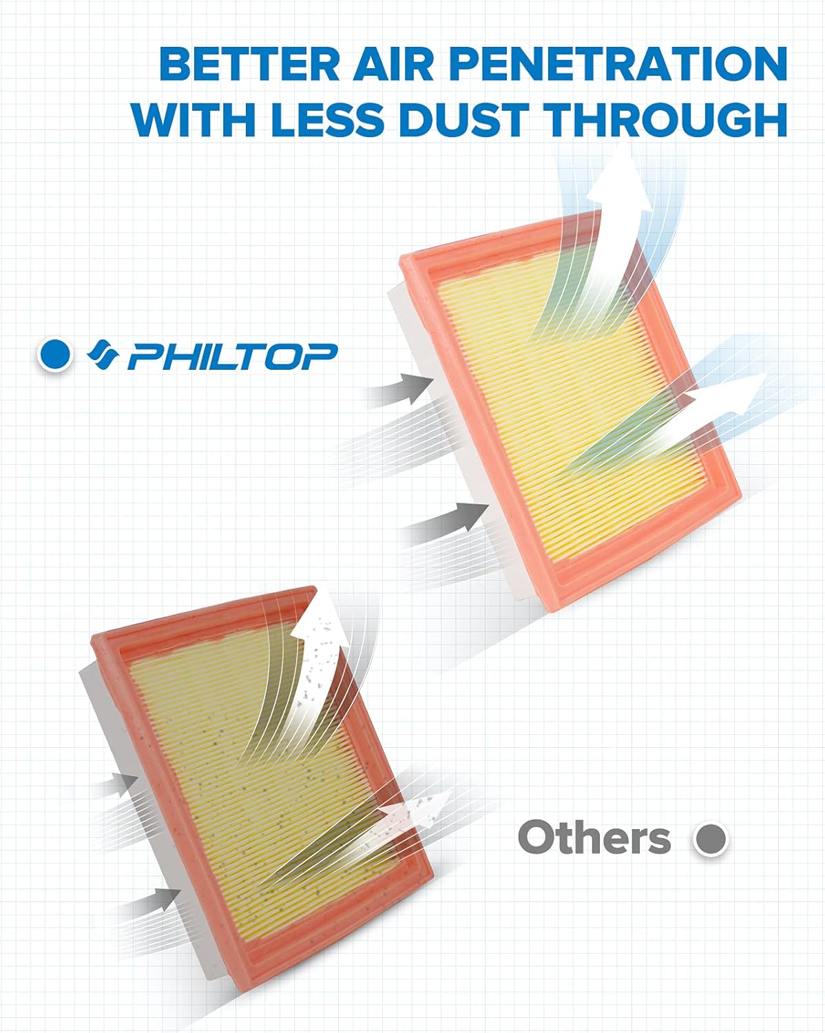 Engine Air Filter, Pack of 2 A9748