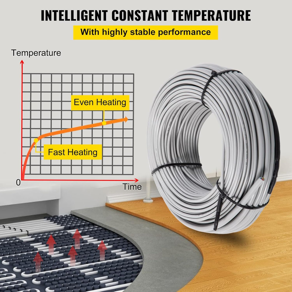Floor Heating Cable 83.3 Square Feet Waterproof Insulated with Temperature Control Panel D669718