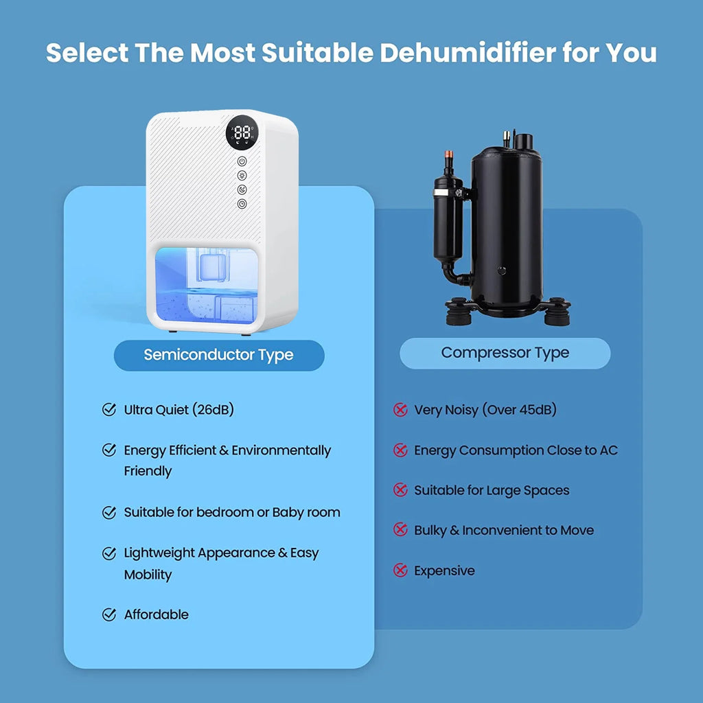 Mini Dehumidifier A279796
