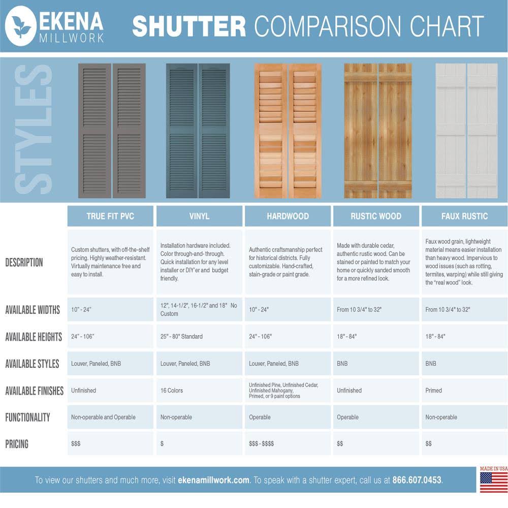 16-1/8x22 x 39x22 PVC Board and Batten Shutters, Hailstorm Gray, Per Pair V57565