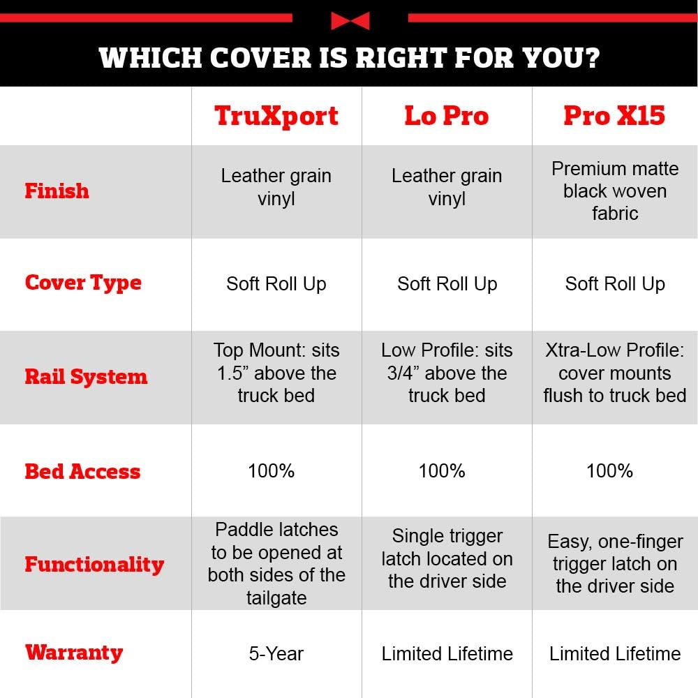 TruXport Soft Roll Up Truck Bed Tonneau Cover E7192