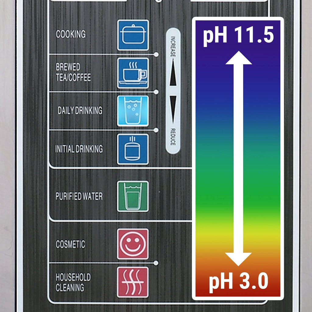 Alkaline Water Ionizer Machine F664