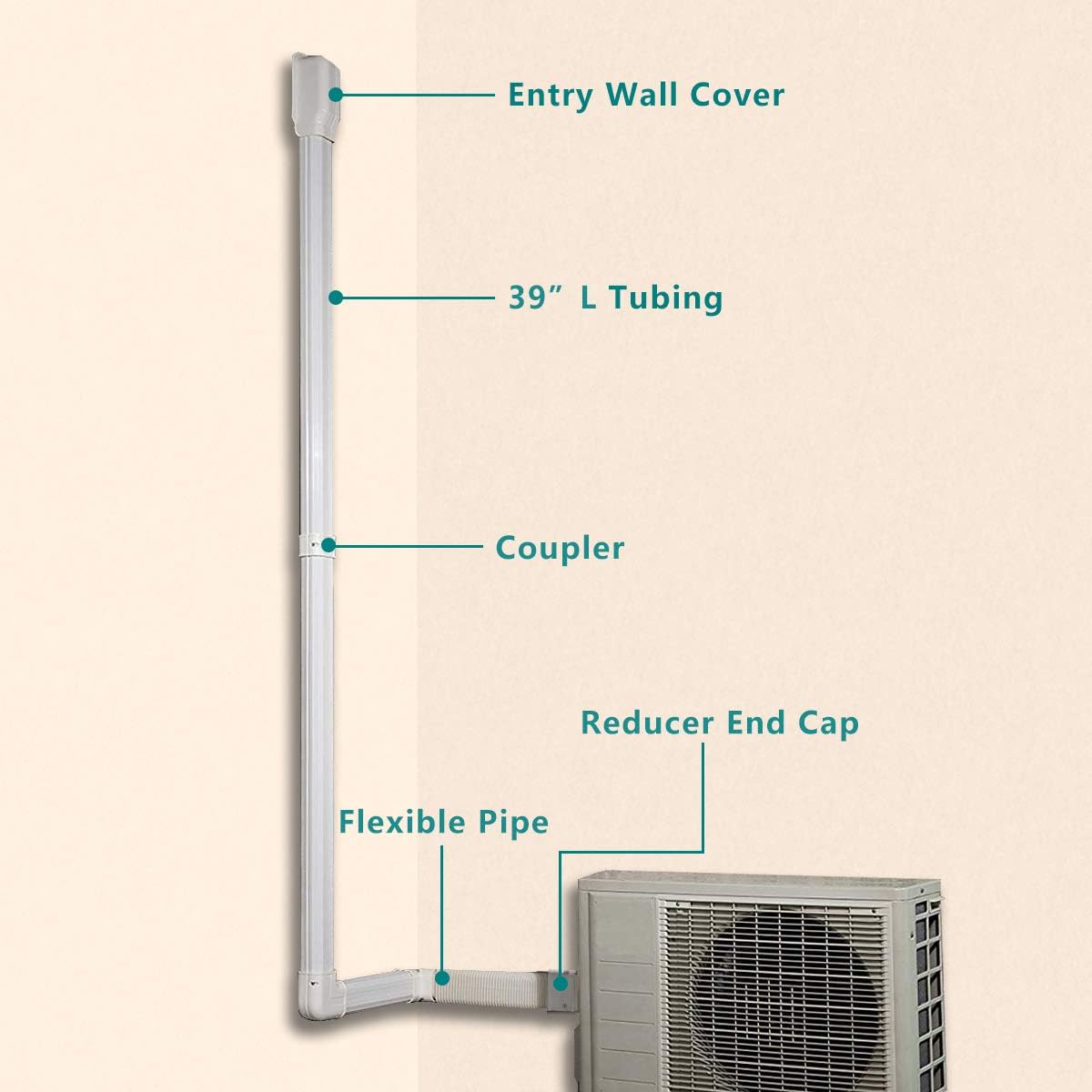 PVC Decorative Air Conditioner Line Set Cover Kit, 3in W, 9ft L, Pack of 2 G54821