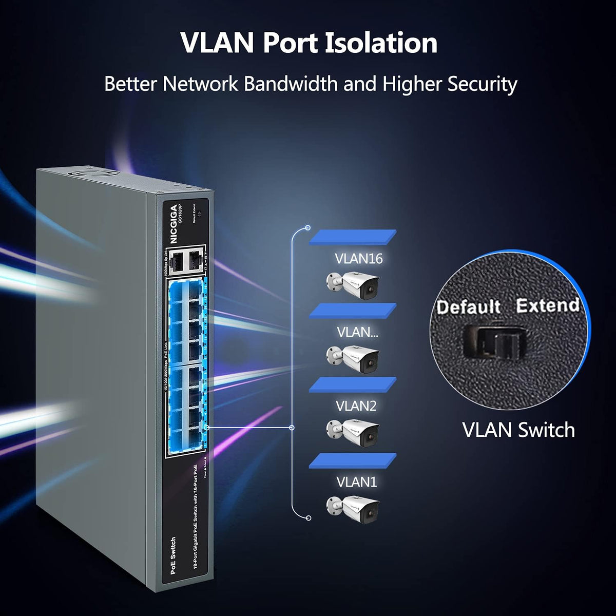 18 Port Gigabit PoE Switch with 16 Ports 1000Mbps PoE+@250W, 2 Gigabit Uplink Ports, VLAN Mode, Metal Case, Desktop/Rack Mount, Unmanaged M979790