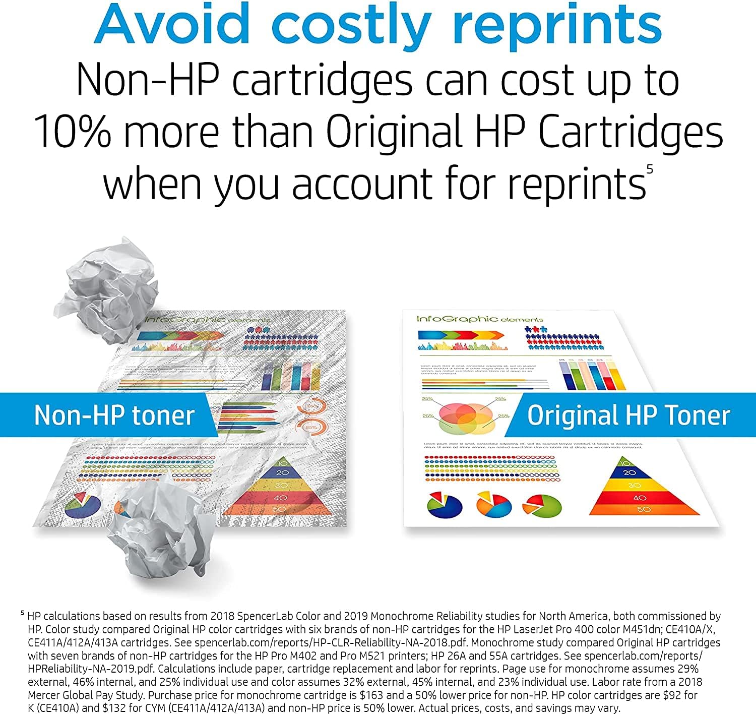 Magenta Toner Cartridge B308670