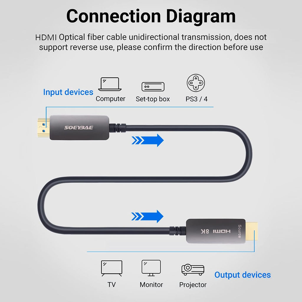 8K HDMI Fiber Optic Cable HDMI 2.1, 65ft 20m Pack of 2 U204