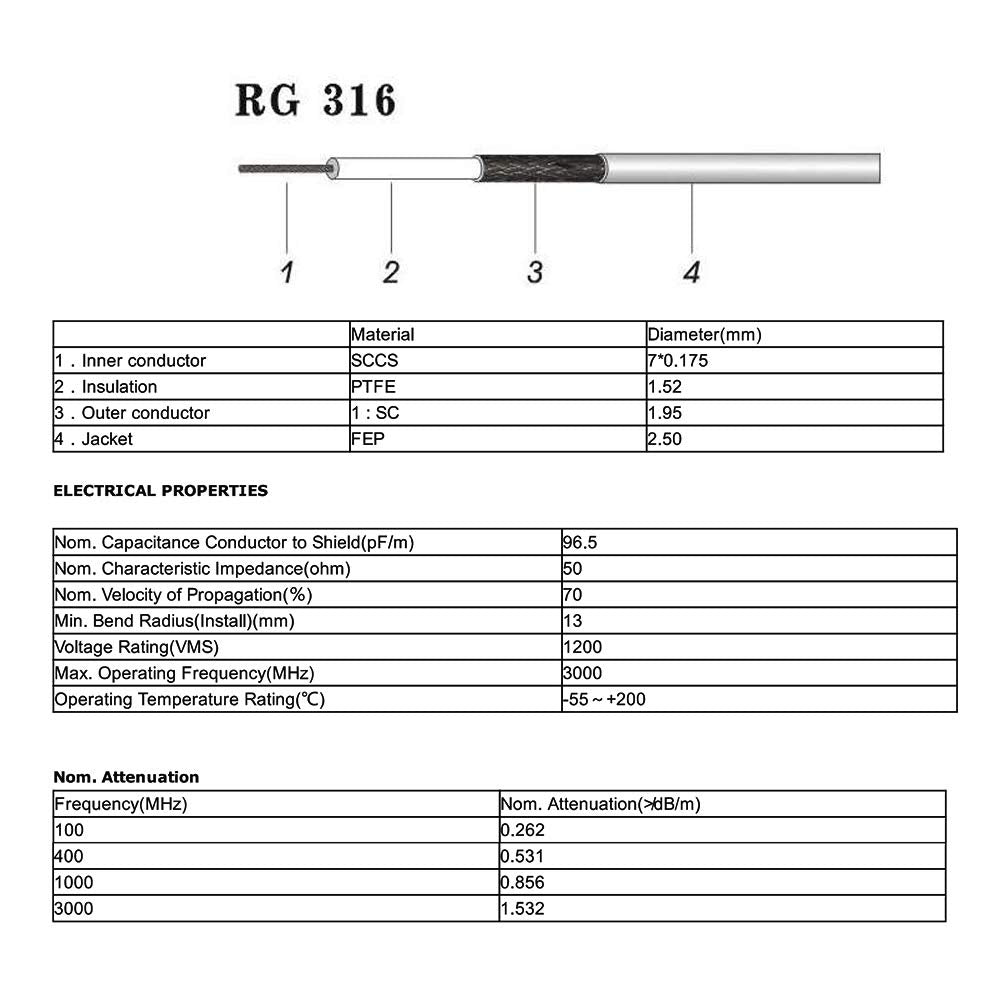 20 Feet RG 316 Coaxial Cable P711065