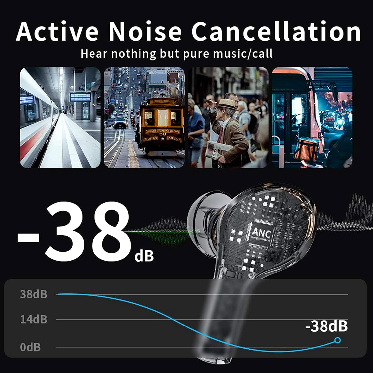 True Wireless Earbuds with 4 Microphones, ANC 8.0 Noise Reduction, Graphene Driver, USB C, 40H Playtime, IPX7 Waterproof, Pack of 2 T735