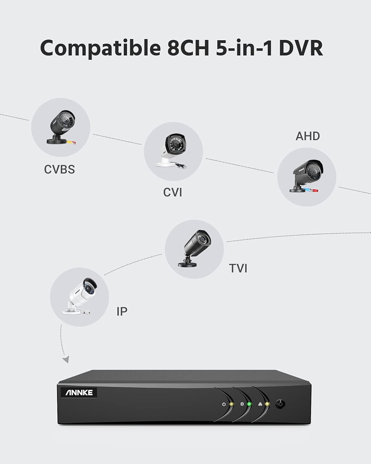 5MP Wired Security Camera System with 1TB Hard Drive, 8CH Surveillance DVR and 8 x 1080p HD Weatherproof CCTV Camera, 100 ft Night Vision X905