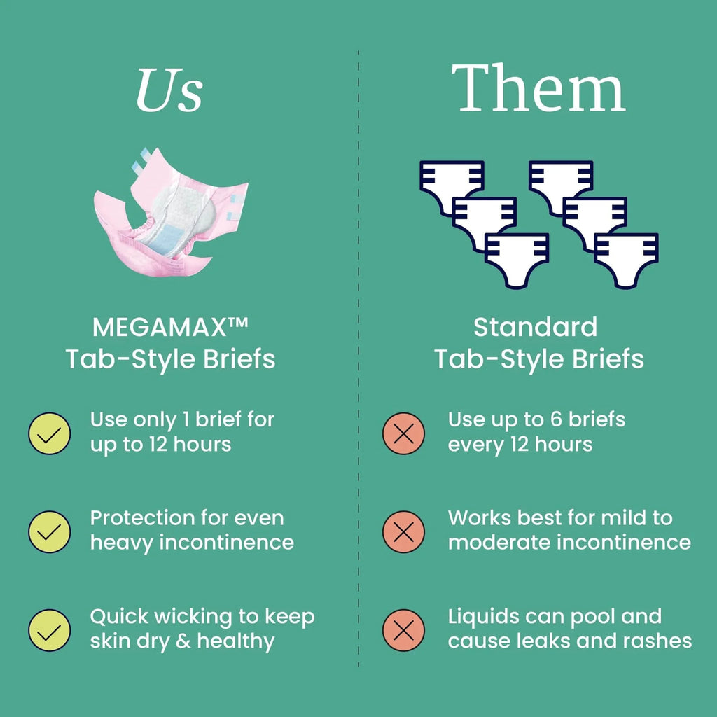 MegaMax Adult Overnight Diapers, Tab-Style, Medium, 40 Count Case, Pink, Unisex Incontinence Underwear G46645