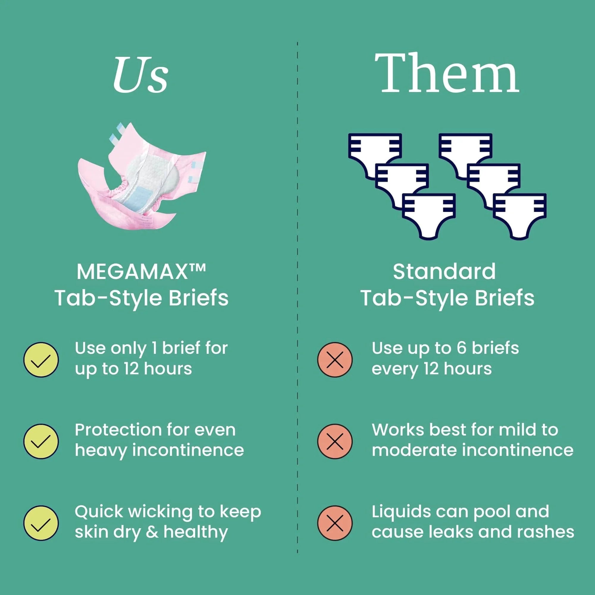 MegaMax Adult Overnight Diapers, Tab-Style, Medium, 40 Count Case, Pink, Unisex Incontinence Underwear G46645