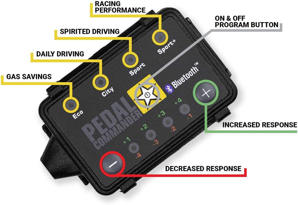 Throttle Response Controller for Toyota Corolla H94110