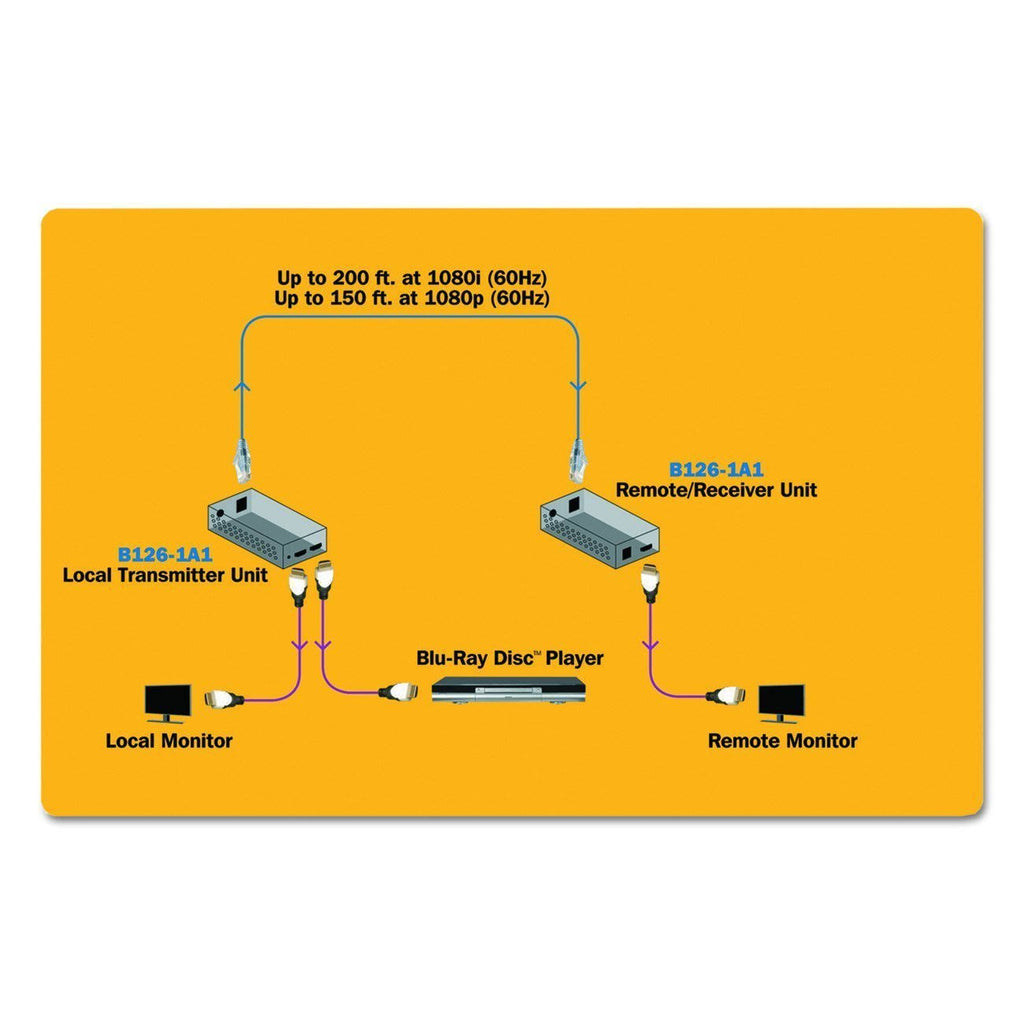 HDMI IR Serial RS232 over Cat5 Cat6 Active Video Extender A8341
