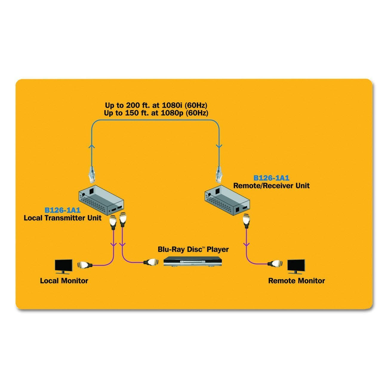 HDMI IR Serial RS232 over Cat5 Cat6 Active Video Extender A8341