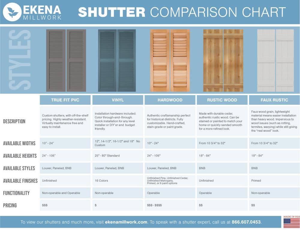 Composite Board-n-Batten Shutters (Per Pair) J7617