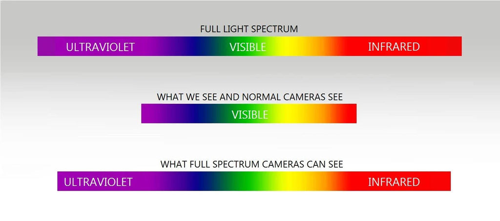 Full Spectrum Night Vision Waterproof Action Camera T6920
