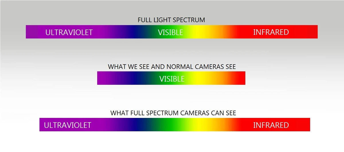 Full Spectrum Night Vision Waterproof Action Camera T6920