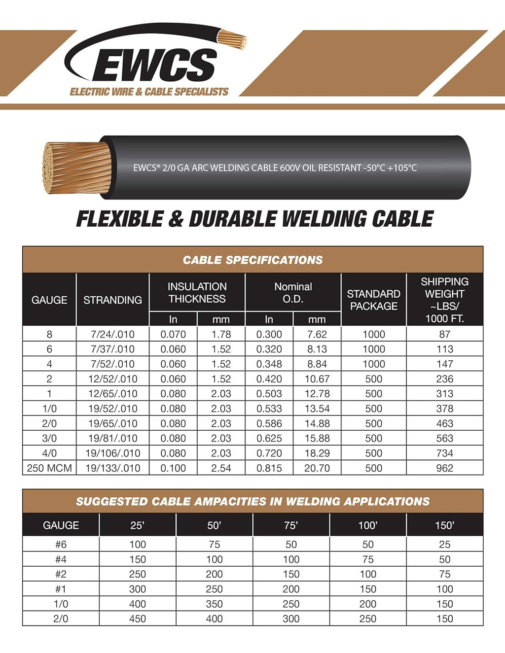 2/0 Gauge Extra Flexible Welding Cable 600 Volt, Black + Red, 10 Feet of Each Color D41068